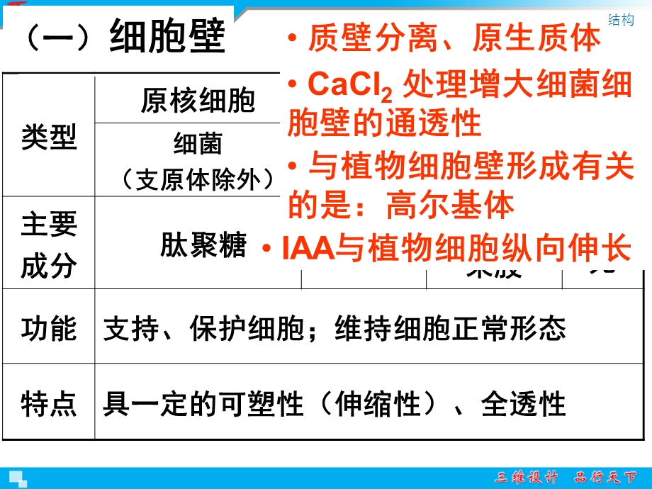 最新：必修1专题2细胞结构文档资料.ppt_第3页