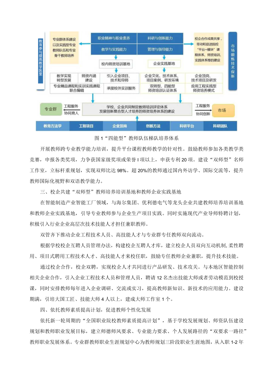 教师教学创新团队总结.docx_第2页