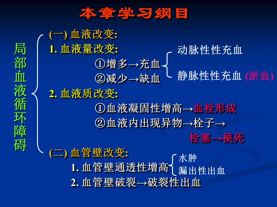 3局部血液循环障碍PPT文档资料.ppt_第1页