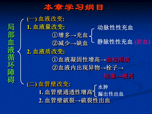 3局部血液循环障碍PPT文档资料.ppt