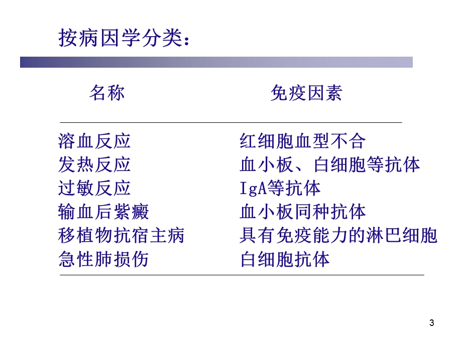 最新：输血不良反应与相关性疾病文档资料.ppt_第3页