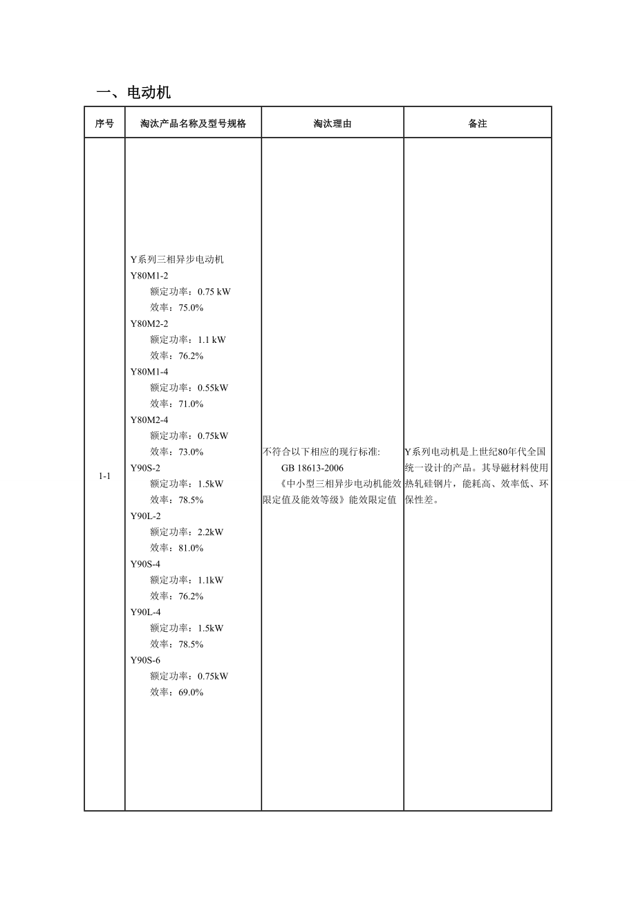 高耗能落后机电设备(产品).doc_第3页