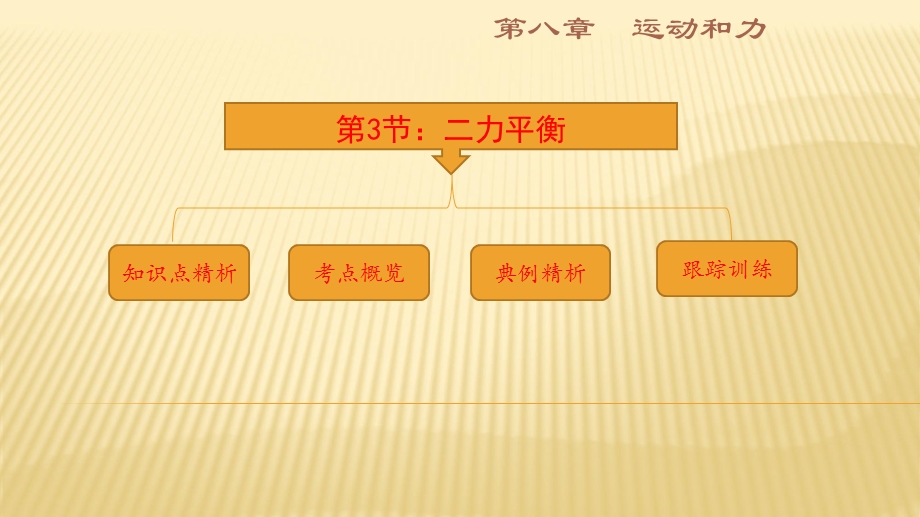 八年级下册物理人教版同步复习课件：8.3摩擦力复习共25张PPT.ppt_第1页