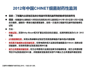 最新：期中国chinet细菌耐药性监测文档资料.ppt