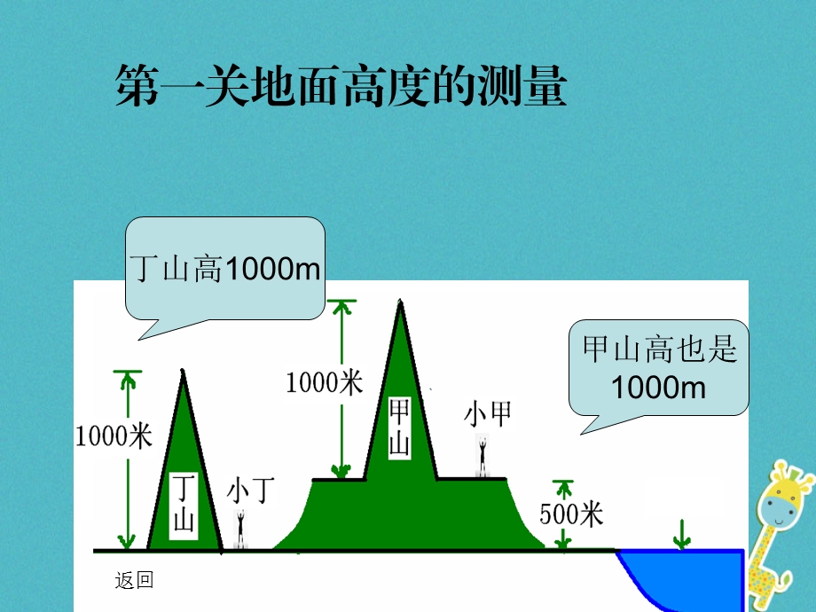 七年级地理1.4地形图的判读课件1新版新人教版.pptx_第3页