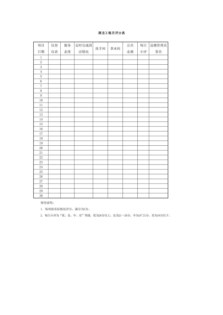清洁工每月评分表格式.doc_第1页
