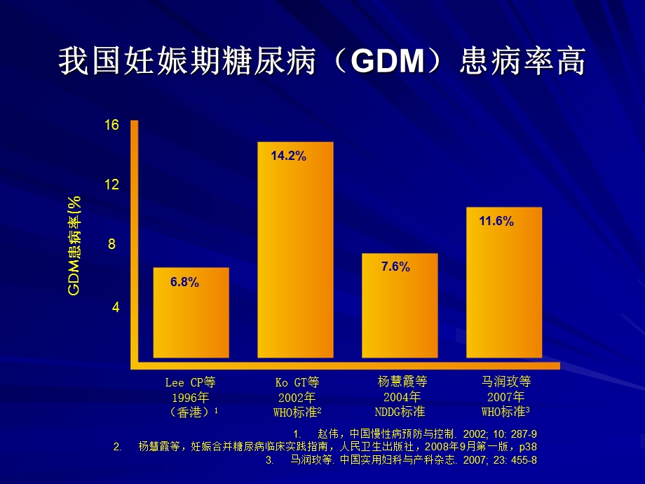 妊娠期糖尿病诊治小讲课PPT文档.ppt_第1页