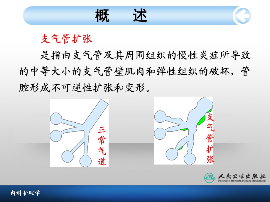 最新支气管扩张病人的护理PPT文档.ppt_第2页