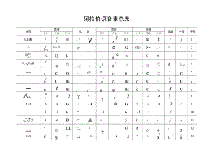 阿拉伯语音素总表.docx