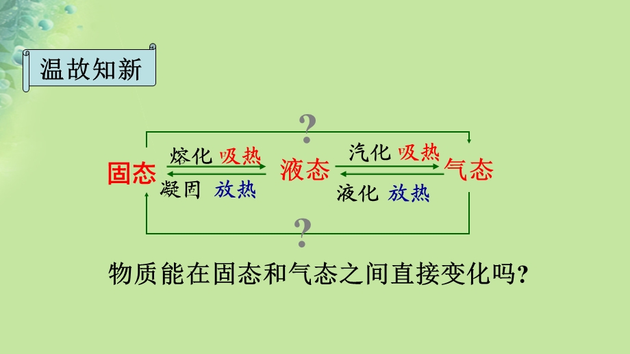 八年级物理2.4升华和凝华课件苏科版.pptx_第2页