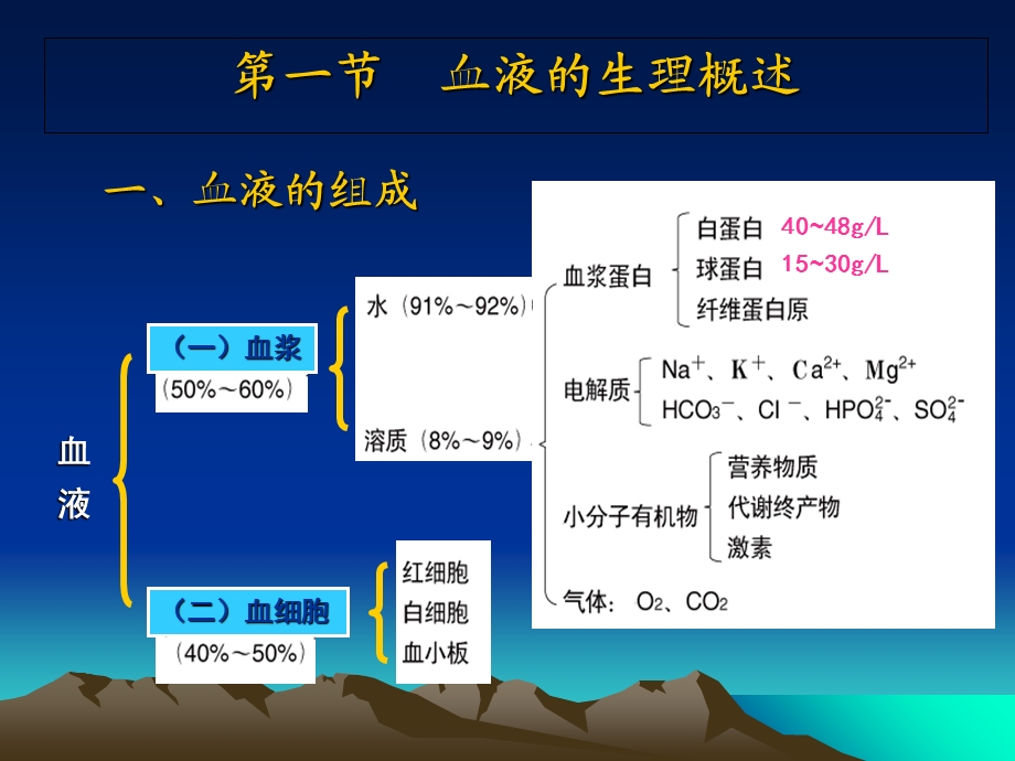 最新：第3章血液文档资料.ppt_第3页