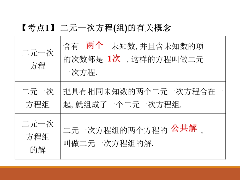 人教版九年级中考数学总复习课件第8课时 二元一次方程组(共14张PPT).ppt_第2页