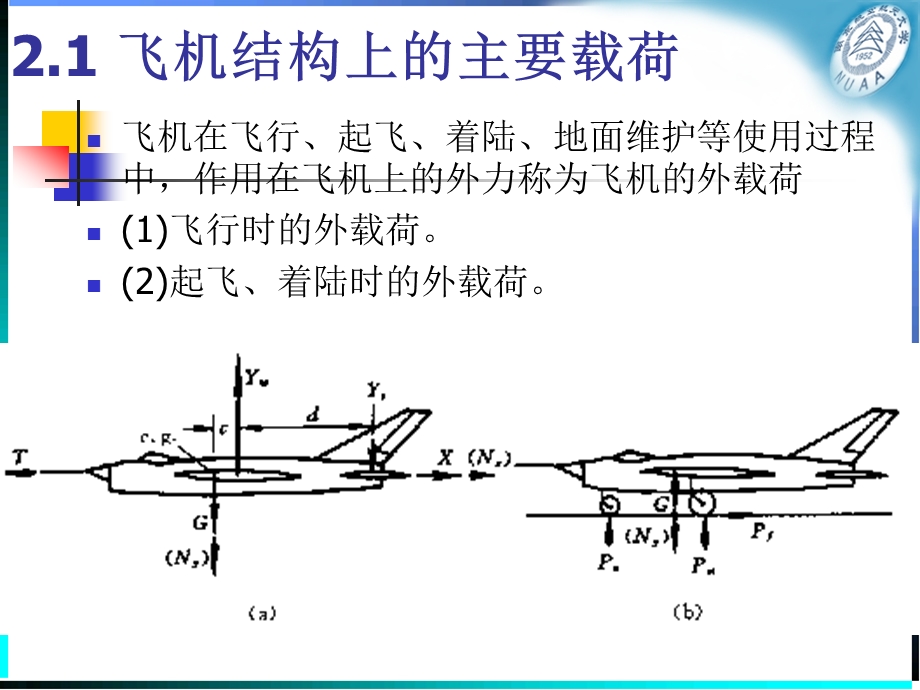 [交通运输]第2章飞机的外载荷.ppt_第2页