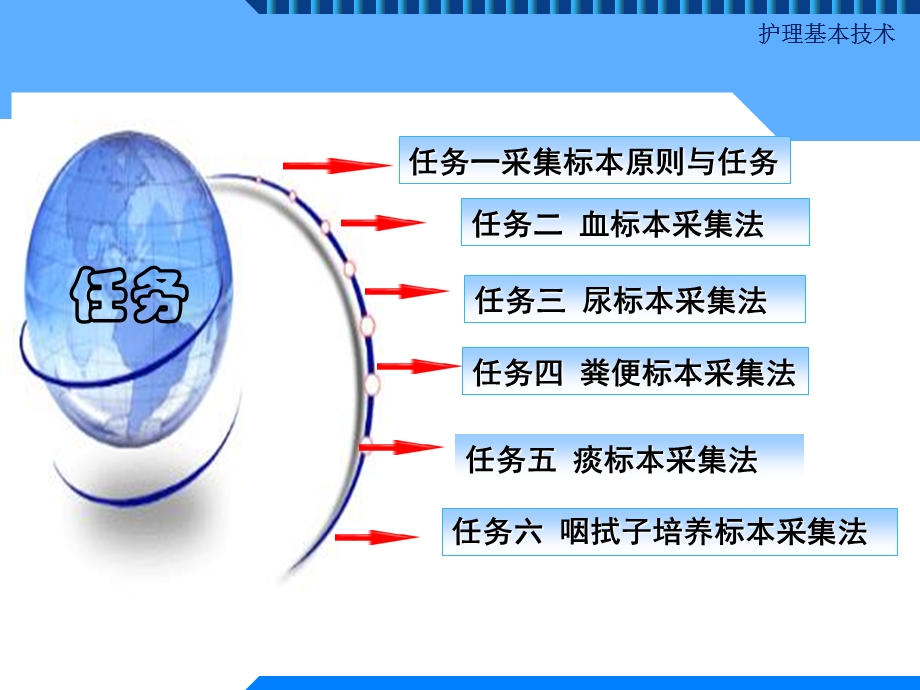 基本护理技术的项目十二 标本采集文档资料.ppt_第1页