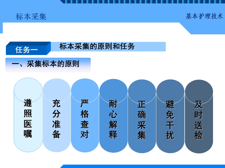 基本护理技术的项目十二 标本采集文档资料.ppt_第2页