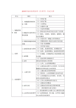 2018年临床助理医师《生理学》考试大纲要点.docx