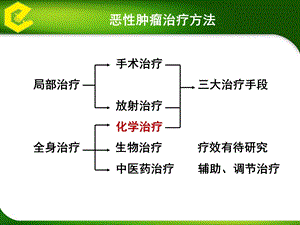 最新易善复在药物性肝损伤中的治疗PPT文档.ppt