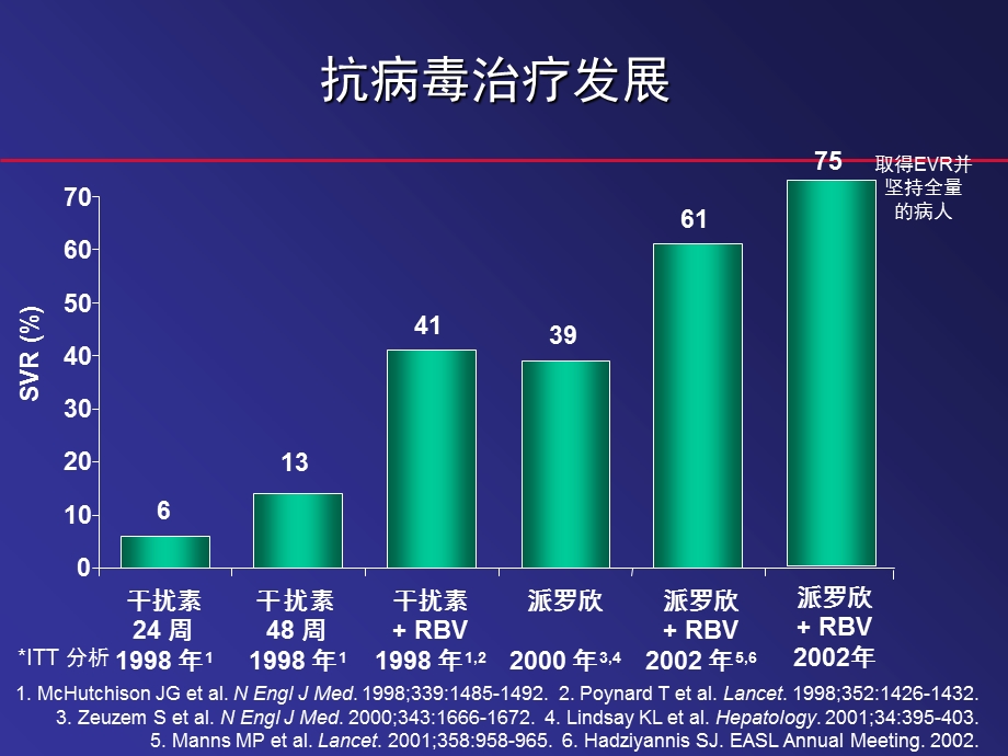 最新丙肝规范治疗PPT文档.ppt_第3页