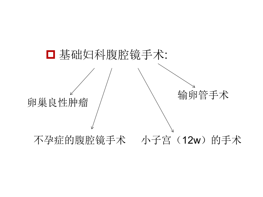 复杂妇科腹腔镜手术致脏器损伤处理PPT文档.ppt_第2页