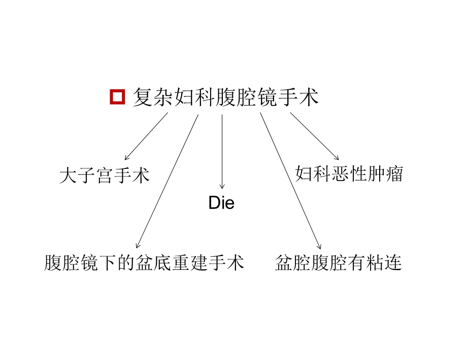 复杂妇科腹腔镜手术致脏器损伤处理PPT文档.ppt_第3页