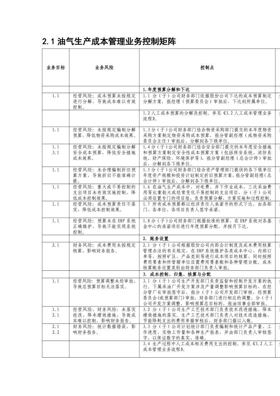 油气生产成本管理业务控制矩阵制度范本、doc格式.doc_第1页