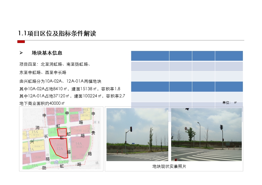 上海虹桥商务区地块项目研究报告.ppt_第3页