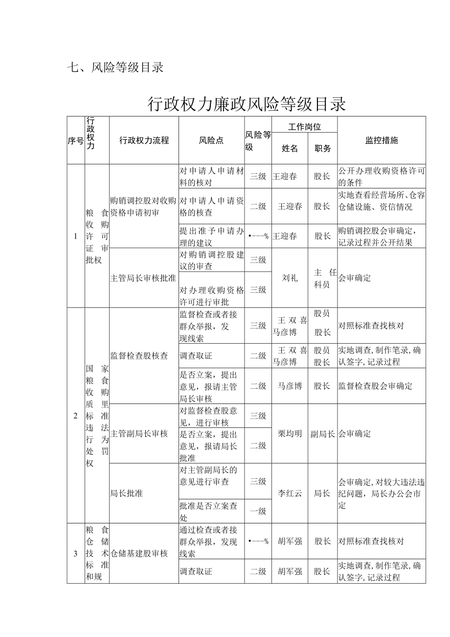 风险等级目录行政权力廉政风险等级目录.docx_第1页