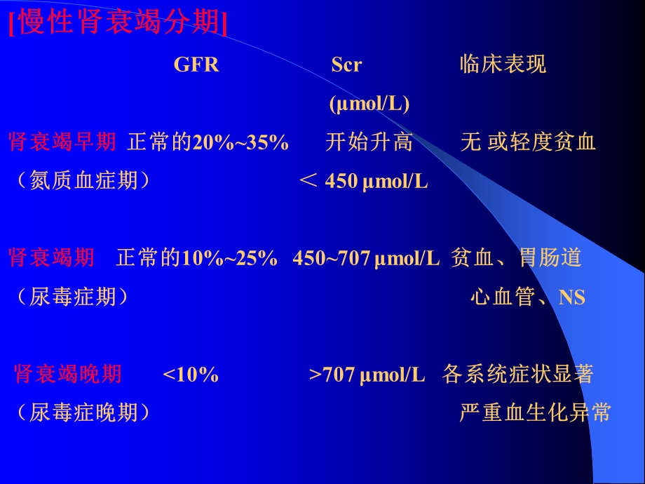 最新慢性肾衰竭1课件PPT文档.ppt_第2页