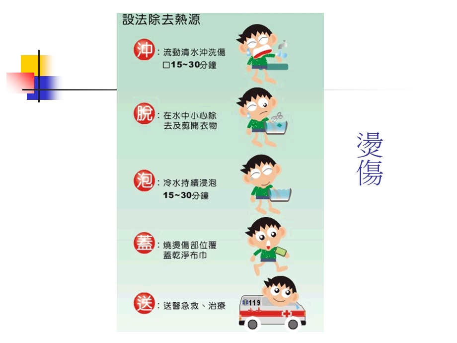 最新：简易急救常识文档资料.ppt_第3页