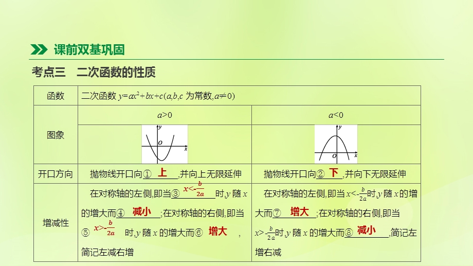 中考数学复习第函数第14课时二次函数的图象与性质课件新版苏科版.pptx_第3页