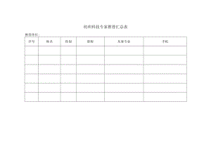 纺织科技专家推荐汇总表.docx