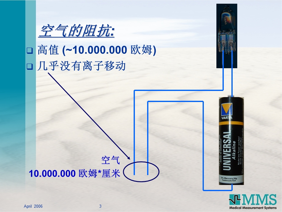 最新：食管腔内ph阻抗压力测量技术ppt课件文档资料.ppt_第3页