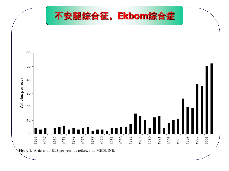 不宁腿综合征复旦大学华山医院王坚文档资料.ppt_第3页