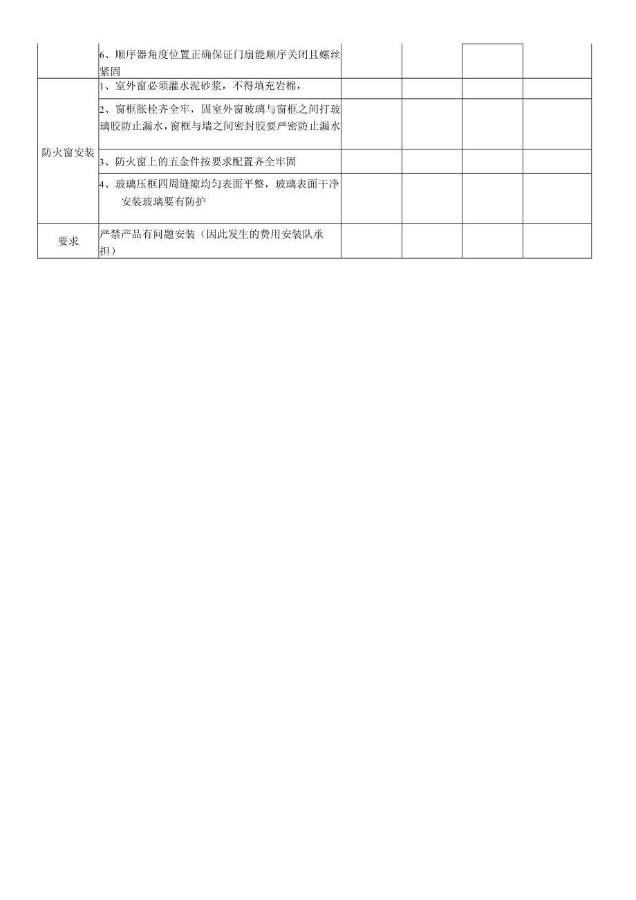 防火门安装质量检查表.docx_第2页