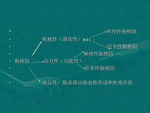 最新肠梗阻影像诊断PPT文档.ppt