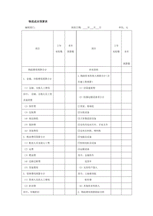 物流成本预算表.doc