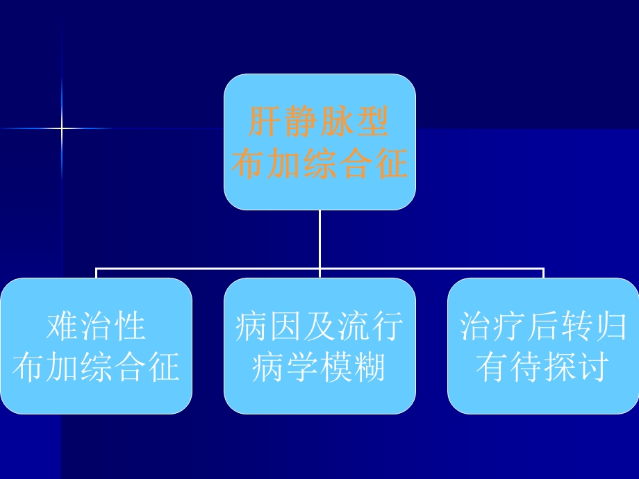 最新肝静脉型布加综合征的介入治疗及中远期疗效观察ppt课件PPT文档.ppt_第1页