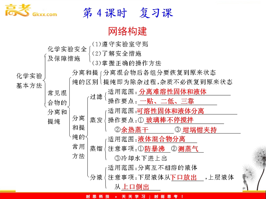 第一章从实验学化学第一节化学实验基本方法000002名师编辑PPT课件.ppt_第2页