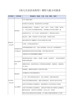 《幼儿生活活动保育》课程与能力对接表.docx