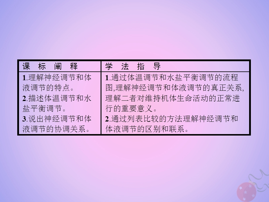 高中生物第2章动物和人体生命活动的调节2.3神经调节与体液调节的关系课件新人教版.pptx_第1页