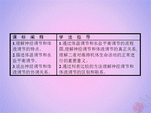 高中生物第2章动物和人体生命活动的调节2.3神经调节与体液调节的关系课件新人教版.pptx