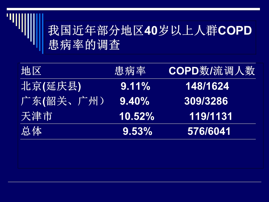 最新内科学慢阻肺COPDPPT文档.ppt_第2页