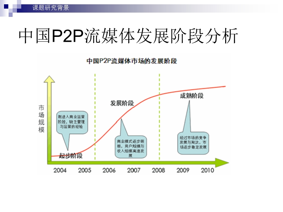 [PPT模板]毕业答辩ppt模板哈尔滨工业大学.ppt_第3页