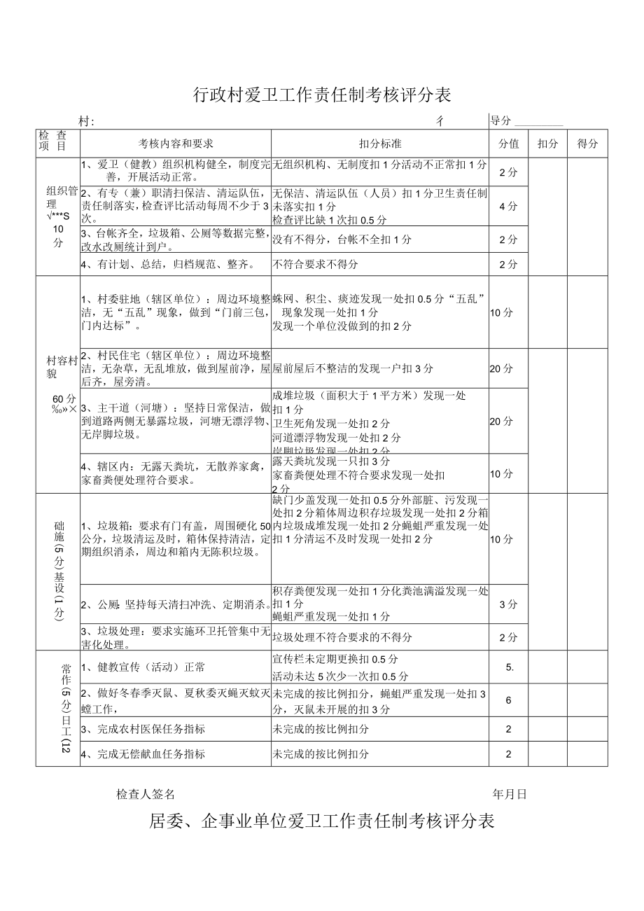 行政村爱卫工作责任制考核评分表.docx_第1页