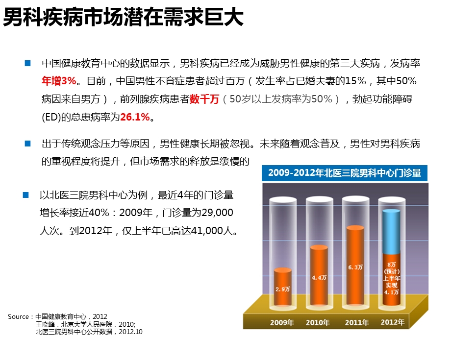 医疗保健行业百度网盟投放解决方案男科文档资料.pptx_第2页