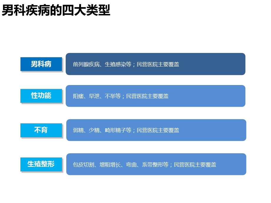 医疗保健行业百度网盟投放解决方案男科文档资料.pptx_第3页