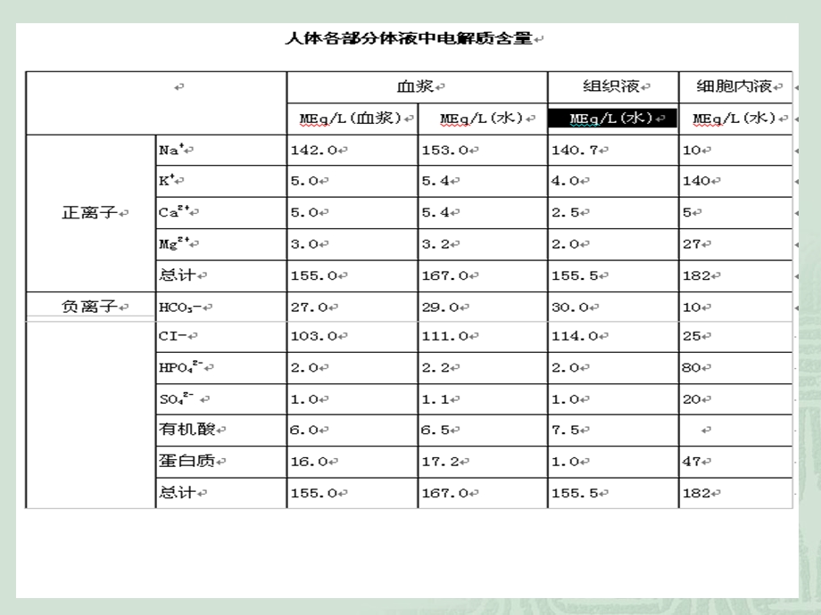 最新第五章血液的组成与功能PPT文档.ppt_第2页