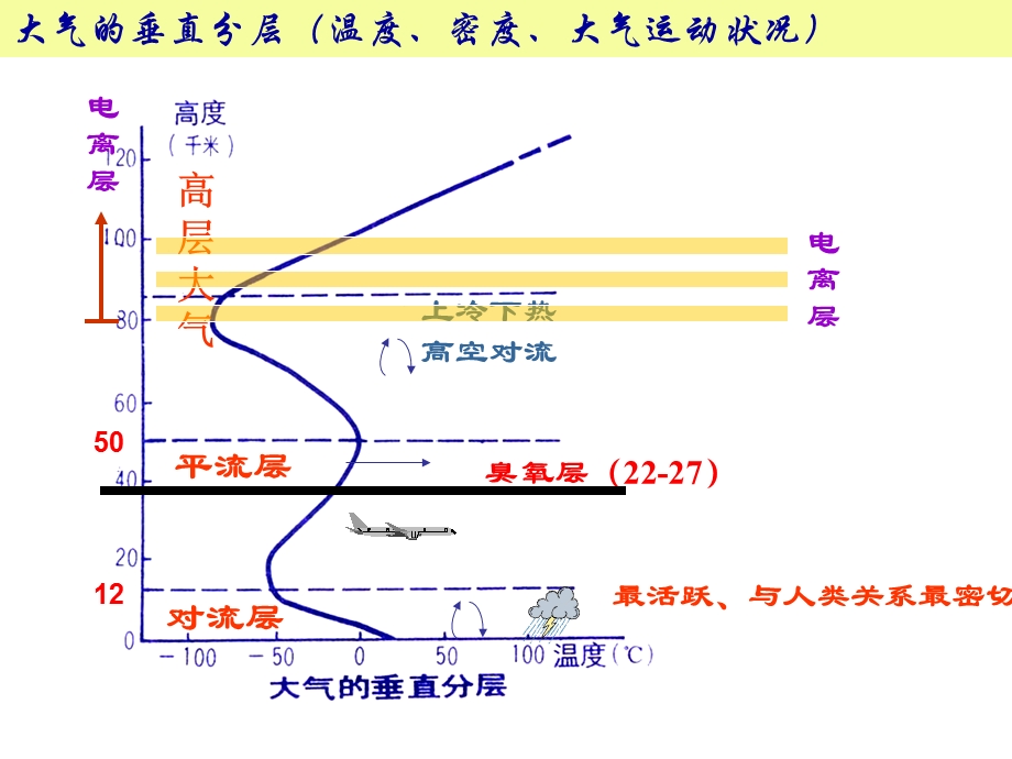 2.3大气环境 (共43张PPT).ppt_第3页