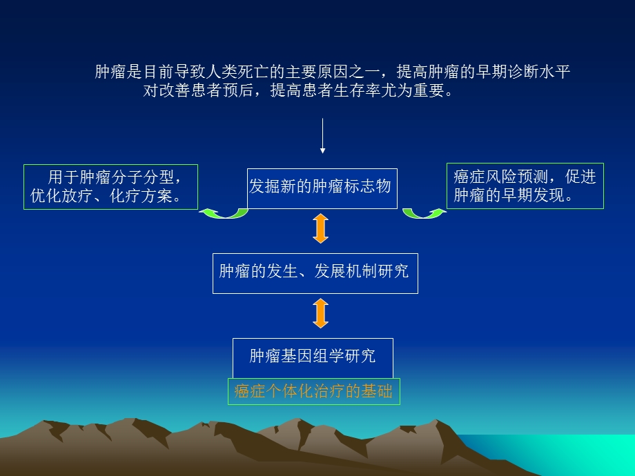 FATS：位于DNA损伤高敏位点的抑癌基因PPT文档.ppt_第2页