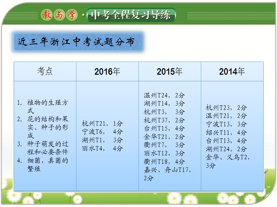 最新第9课植物的生殖和发育及细菌、真菌的繁殖PPT文档.ppt_第1页